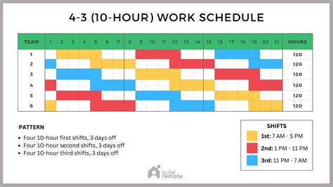 Schedule of .